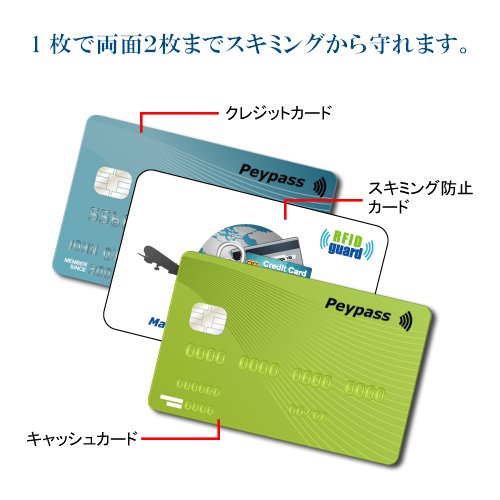 RFID Guard カード 2枚入りパッケージで4枚のクレジットカードをスキミングから保護します。