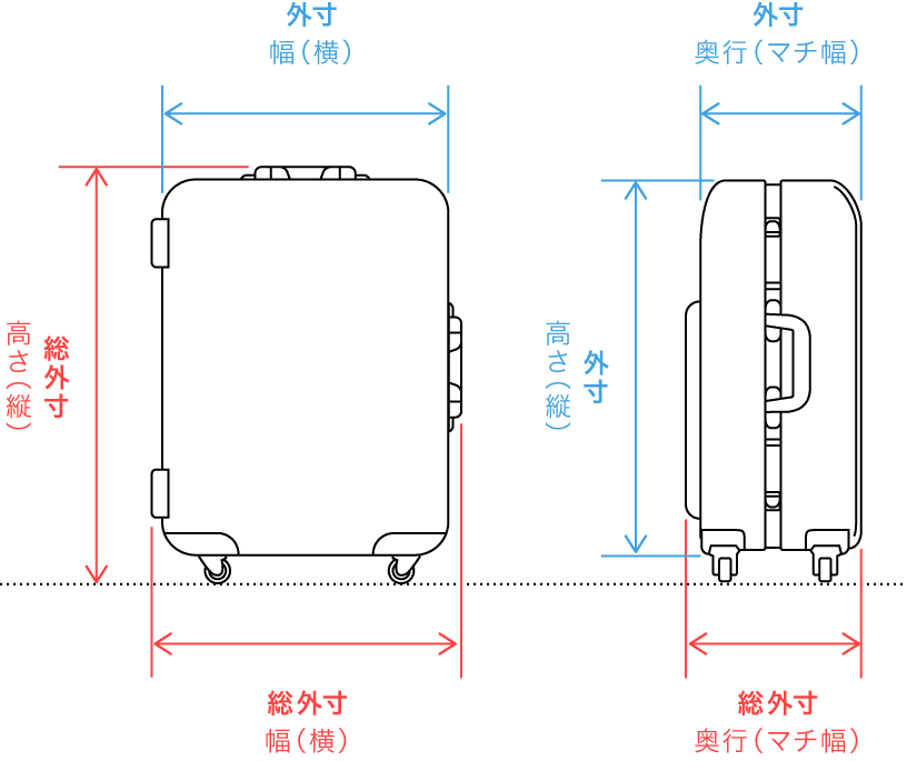 スーツケースの測り方